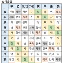 양지사주 이미지