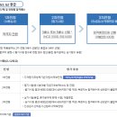 한전KPS주식회사 2010년대 중반