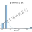일번지자이공인중개사사무소 이미지