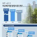 수도권종합개발 주식회사 이미지