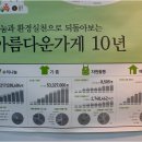아름다운가게분당이매점