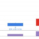 700017 티스토리