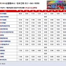 10,2~6일(1무3박5일) 홍천대룡초딩 가을여행 이미지