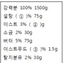 2009년 5회 제과기능사 필기 기출문제, CBT 이미지