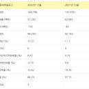 새마을금고 관교문학동 본점 이미지