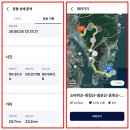❤️소바위산~봉화산~화정산~염포산~동축산~마골산~오봉산~갈매봉종주26.9.28일 이미지