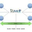 천안시농특산물유통사업단