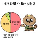 꼬김