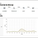 예상마을회관 이미지