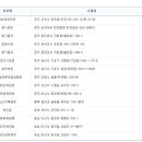 광포로또복권 이미지
