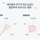골드에그 이미지