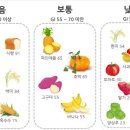 딸기포도당