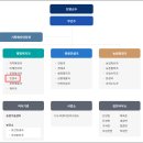 단양군청(농업축산과) 티스토리