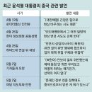 尹 “文정부, 친중정책 폈는데… 중국에게 얻은게 뭐 있나” 이미지