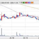 손오공PC 이미지