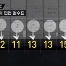 하나고등학교 이미지