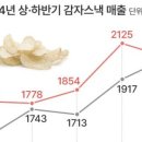 제일해태식품 이미지