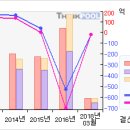 삼성전자#[5일선 20일선 황금 골든크로스-1 月18 日] 이미지