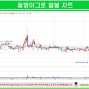 동방농자재