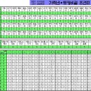 2009 년 토정비결 작괘 조견표 - 무료 토정비결 보세요. 이미지