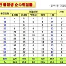 신흥자동차종합정비 이미지