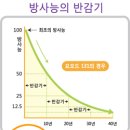 수소수이야기 이미지