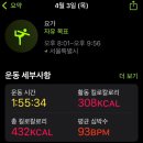 족발예찬(단비푸드) | [2025] 14. 2025년 4월 첫째 주 + 3월 하루 곁들인(20250331~20250406)