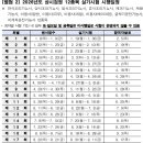 제과기능사(오전) 이미지