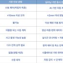미리이엔씨주