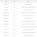 GS25 남동프라자 이미지