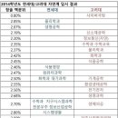스터디올킬학원