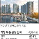 그린E&C 이미지