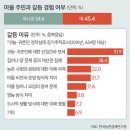 귀농.귀촌 60만 시대의 그늘? &amp; 이길 수 있는 방법! 이미지