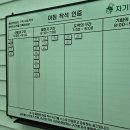 대구기숙학원 3수생 아들, 독학기숙 아카데미 입소 후기