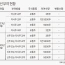 포석 이미지