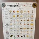 성모샘정신건강의학과의원 | 임신성당뇨 검사 134 정상인데 재검? 결국 확진 받고 2차병원 진료까지