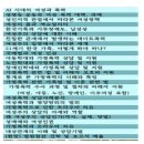 여성권익시설 중구가정폭력상담소 | (24년 1월)(한국상담심리협의회) 가정폭력상담원/성폭력상담원(주5회 중 오전/밤/부분 등 선택 가능...