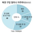 부자복권 이미지