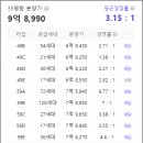 레디언트 - 서초구 | 레디언트