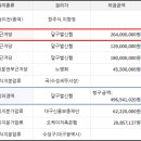 대구매동초등학교 이미지