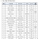 서울헬스케어(Seoul Healthcare)