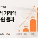아이디어스