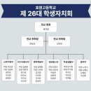 호원고등학교 | 호원고 2주 다닌 후기