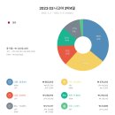해외ㅣ3박 4일ㅣ뚜벅이 둘이 떠난 🇯🇵 나고야 여행 총 결산