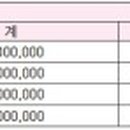 혁신뉴타운공인중개사사무소 이미지