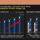 탑레지던스 - 관악구 남부순환로216길 2 | 탑레지던스
