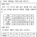 잠실여자고등학교 (내) 이미지