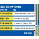 정보통신기획평가원(IITP) 노동조합 | [250731.Thu] MARKET BRIEF