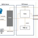 유컴퍼니