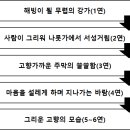 고향 앞에서-오장환, 해석/해설/분석/정리 이미지